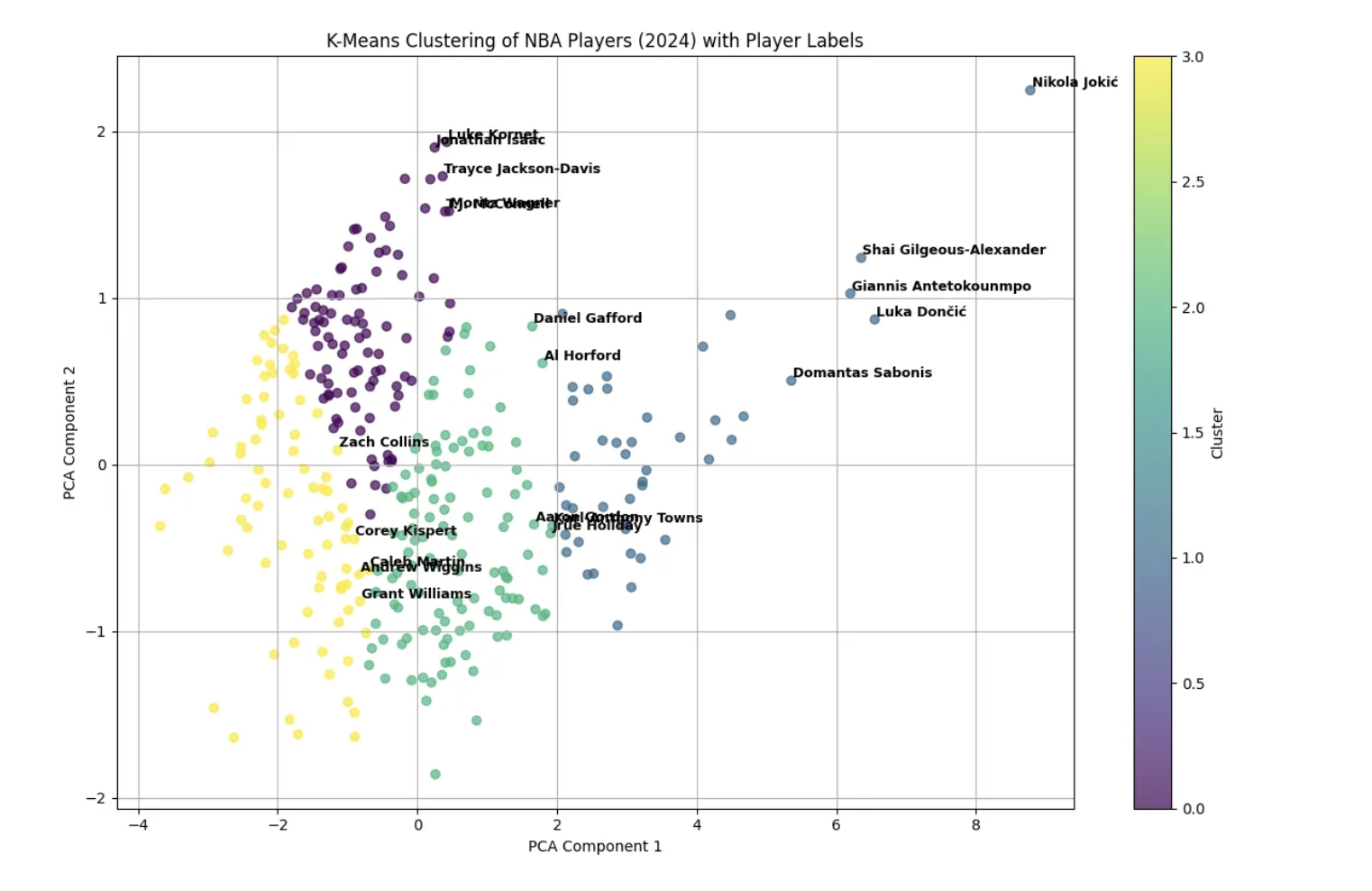 Screenshot of Medium article on product validation